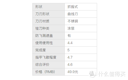 【日本好物开箱测评】2022最新推荐十大指甲剪排行榜