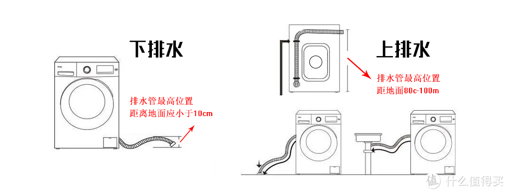 大兵十年家电经验爆料：关于滚筒洗衣机，你想知道的都在这里了