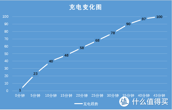 超小体积67W小布丁充电器套装带来的充电快乐你想象不到