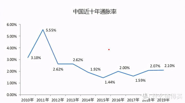 数据来源：财梯网