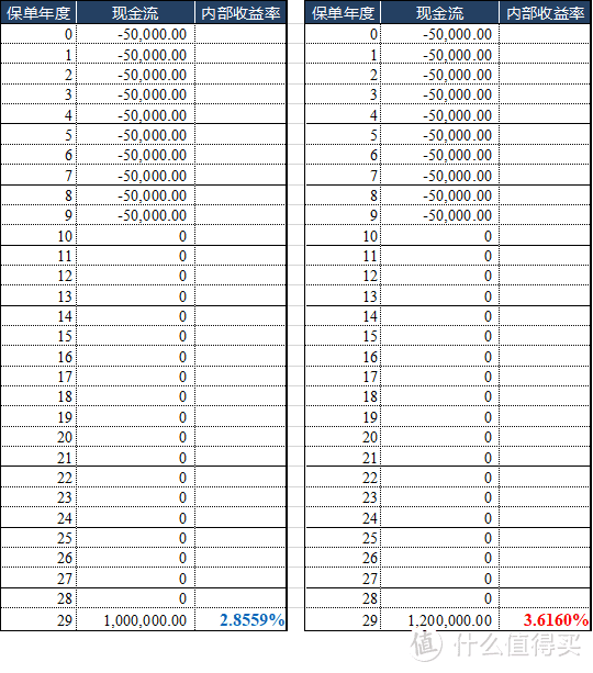 年金险的真相：买年金险吗？耍流氓那种