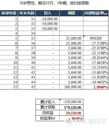 年金险的真相：你是如何被洗脑的？