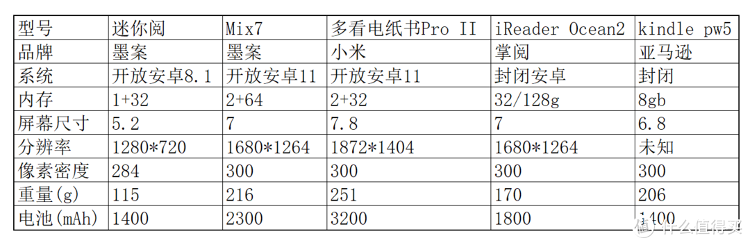 二入墨案迷你阅——迷你阅我又回来了