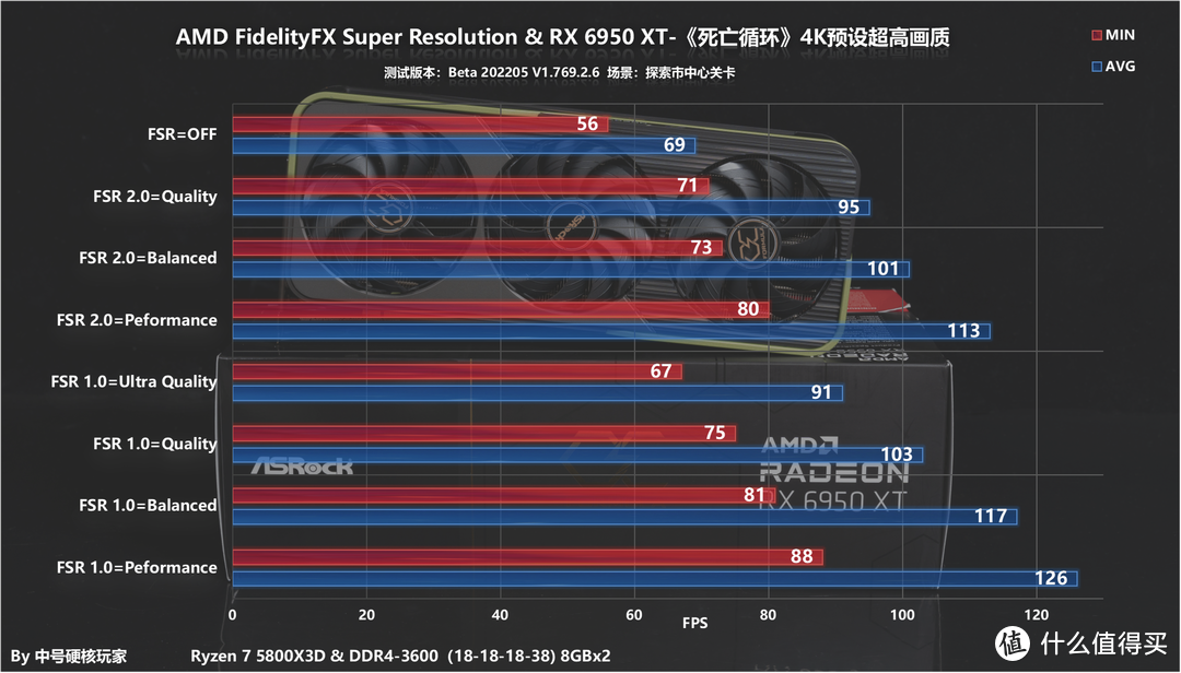 AMD FSR 2.0超分辨率技术抢先初体验，更好的画质更高的帧数全都有！