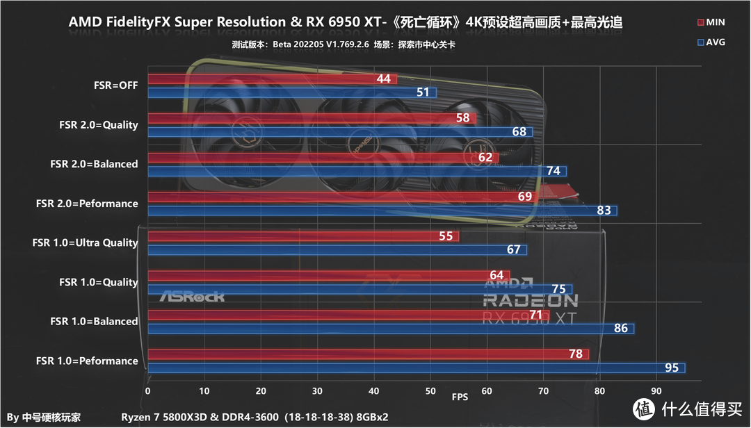 AMD FSR 2.0超分辨率技术抢先初体验，更好的画质更高的帧数全都有！