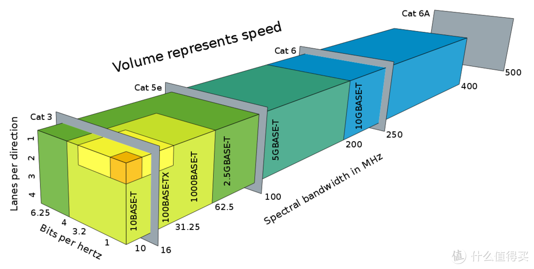 超五类8芯全通，为什么只能跑到100Mbps？说说你不了解的网络标准