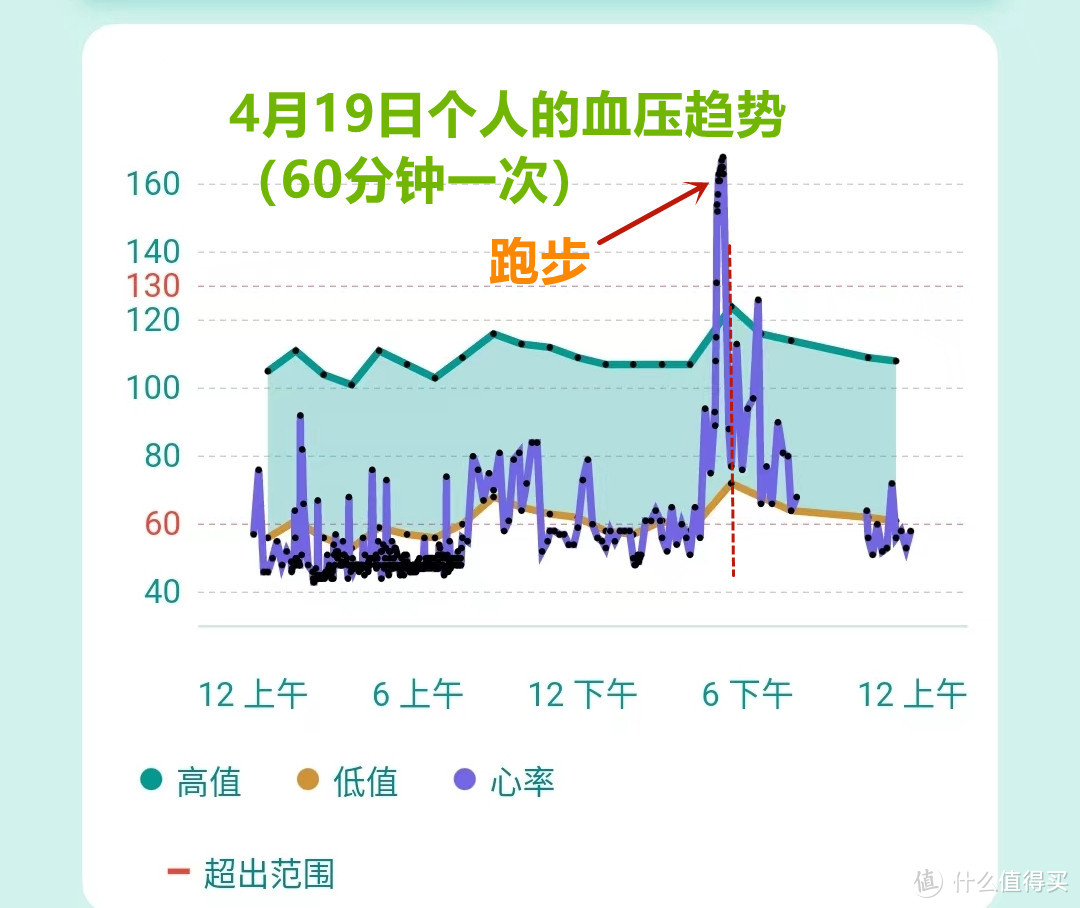 华硕 VivoWatch5 智能健康表正式上架国内，详细评测出来啦，快来看看吧