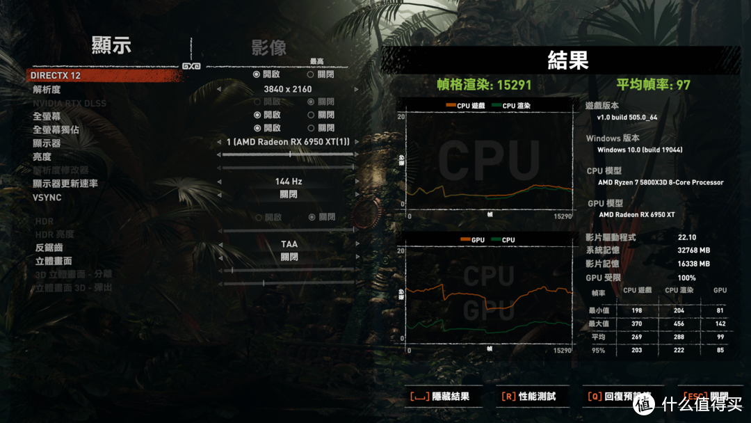 新皇登基，华擎RX 6950XT OC Formula评测