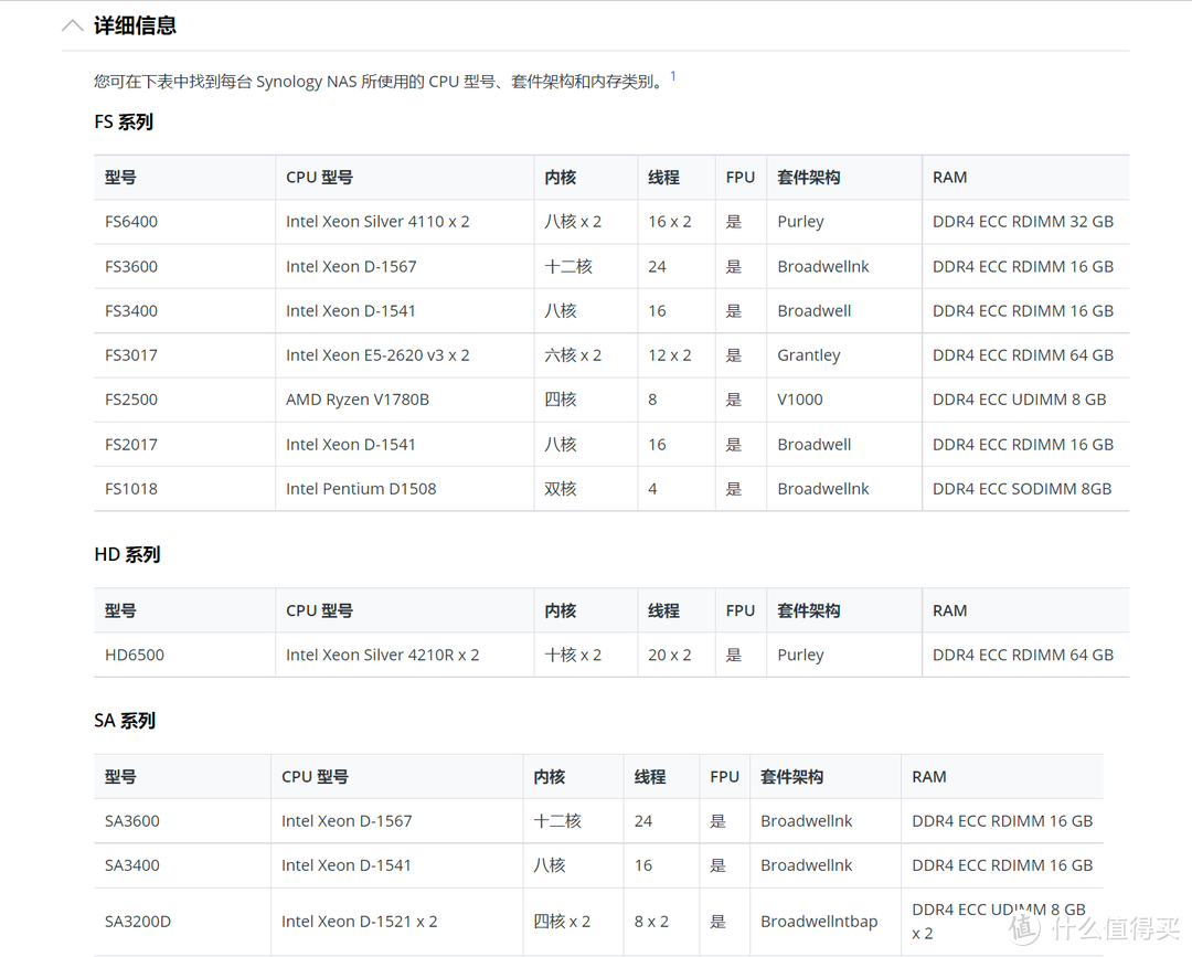 无公网IP，实现外网访问群晖NAS的小白教程