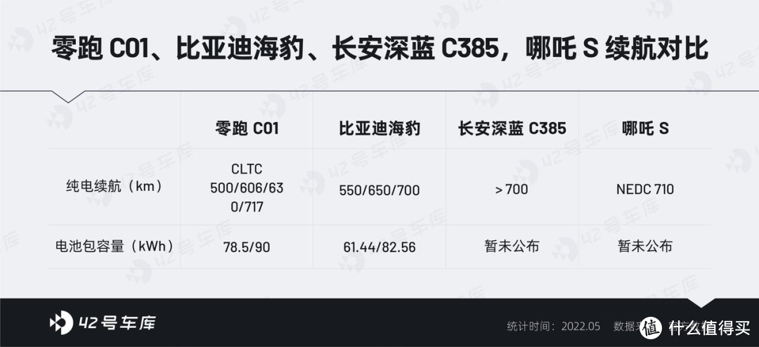 扎堆进军中高端市场，面对长安、比亚迪、哪吒，零跑 C01 的差异化在哪里？