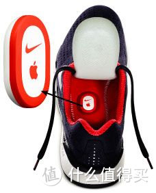  Nike+ipod的使用示意图