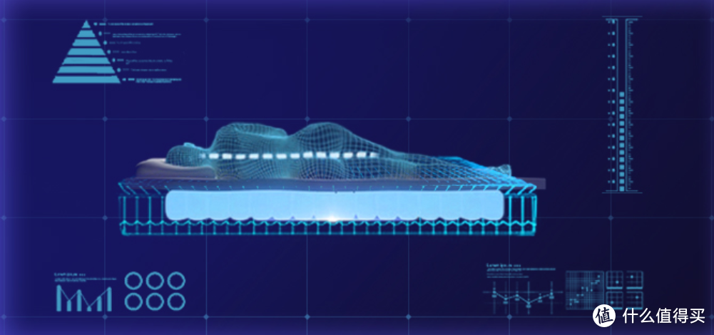 自适应支撑，10级软硬度调节——绘睡自适应智能床垫