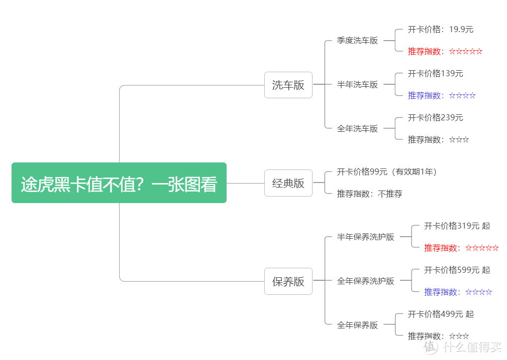 老司机秘籍No.107：养车省钱爽歪歪！途虎黑卡“撸虎毛”指南