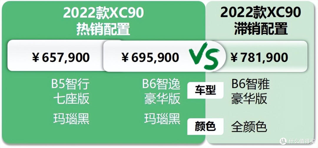 沃尔沃XC90:优惠16万依然被嫌贵,转身出门却加价提X5
