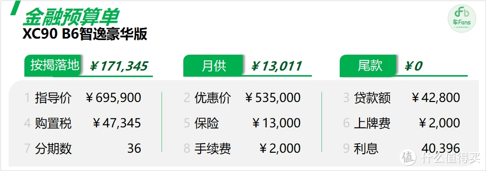 沃尔沃XC90：优惠16万依然被嫌贵，转身出门却加价提X5