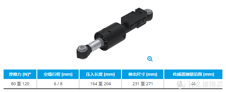 大兵十年家电经验爆料：关于滚筒洗衣机，你想知道的都在这里了