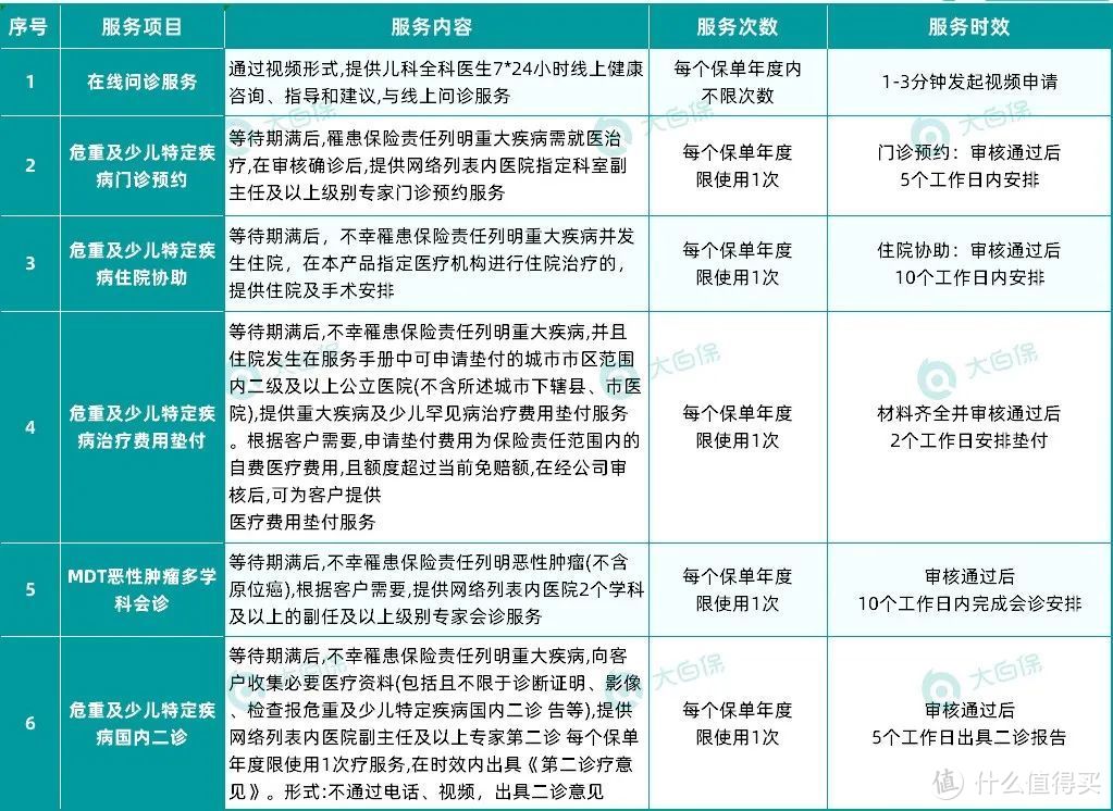 400+买好最高400万的孩子医疗保障，这款少儿医疗险，保证续保至17岁