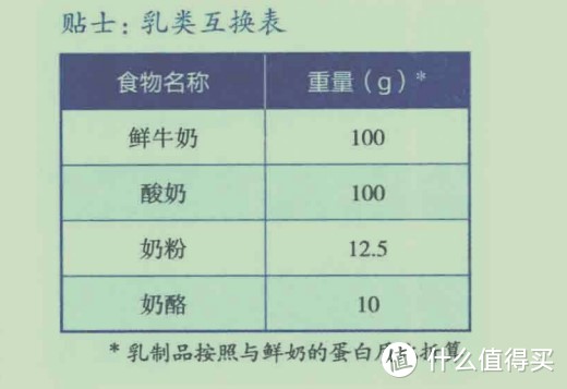 16膳指