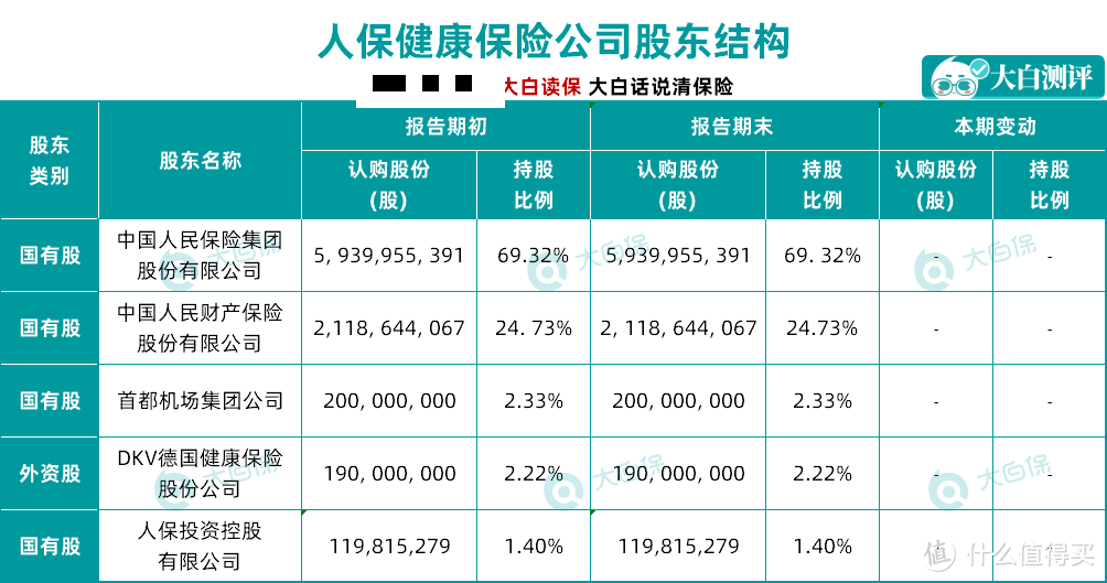 400+买好最高400万的孩子医疗保障，这款少儿医疗险，保证续保至17岁