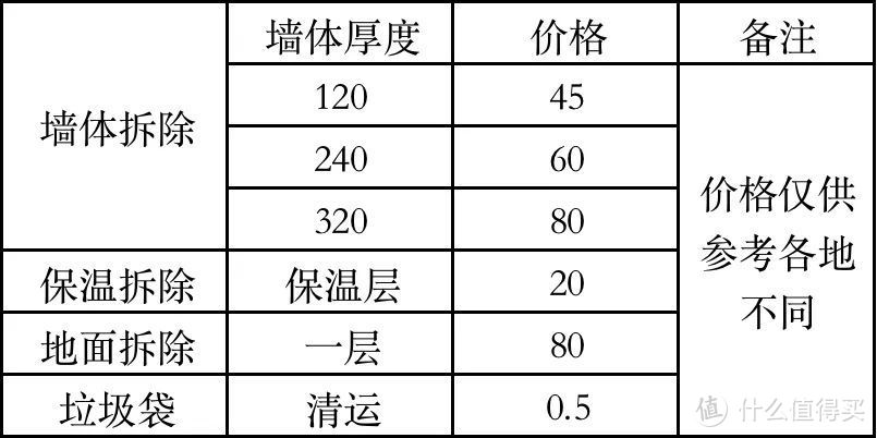 80一锤去拆墙，8万块钱不够赔！