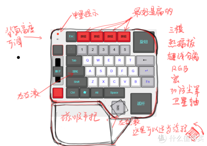 单手拨动开关键盘 QMK VIA RGB 热插拔