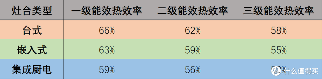 厨电购买攻略 篇八：从集成灶到集成烹饪中心，11个知识点、5条避坑建议、7款好物带你聊聊厨电那些事~