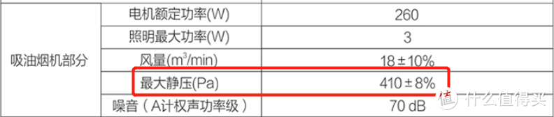 厨电购买攻略 篇八：从集成灶到集成烹饪中心，11个知识点、5条避坑建议、7款好物带你聊聊厨电那些事~