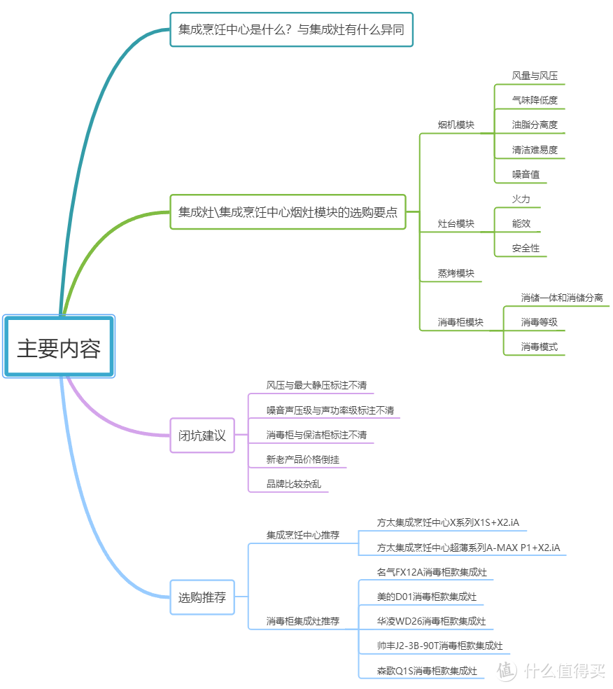 厨电购买攻略 篇八：从集成灶到集成烹饪中心，11个知识点、5条避坑建议、7款好物带你聊聊厨电那些事~