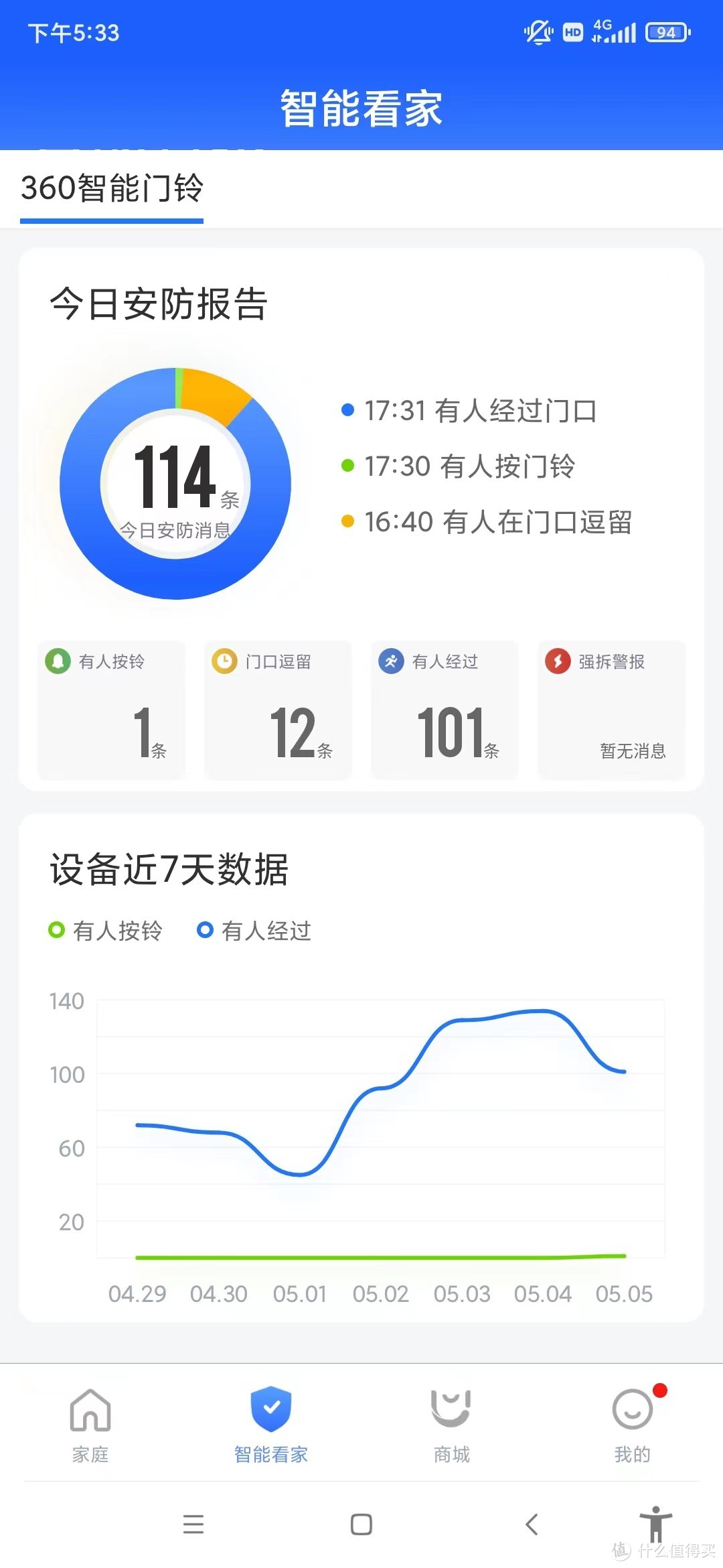 给自己和家人360°全方位守护，360可视门铃 5 Pro开箱简评