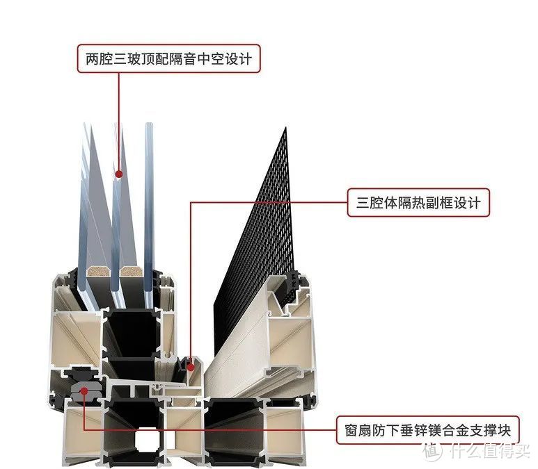 去店里选门窗的时候，记得在兜里放5毛钱