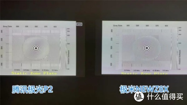 深度评测 | 2022年投影仪怎么选？极米NEWZ8X对比腾讯极光投影P2