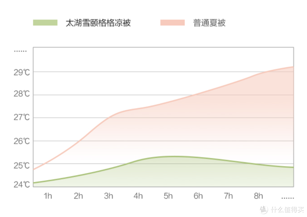 格格驾到！颐和园IP再出联名款，「颐格格」蚕丝夏凉被全新发售