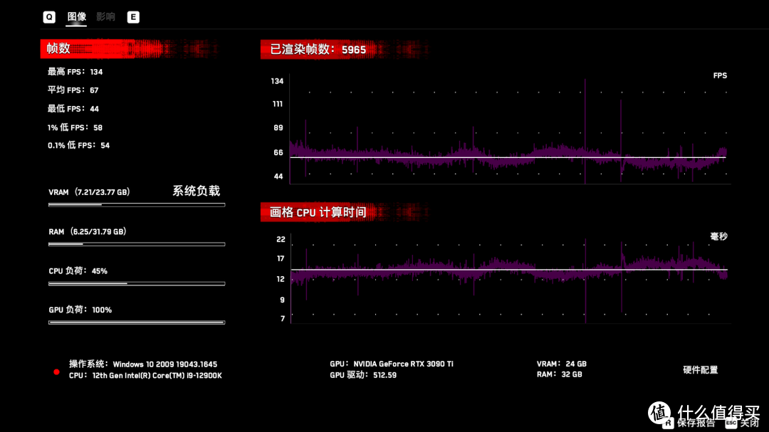 12代酷睿i9+3090ti配置用啥显示器？预算3000以下的泰坦军团P2SA2V 4K 144Hz高刷显示器入手分享