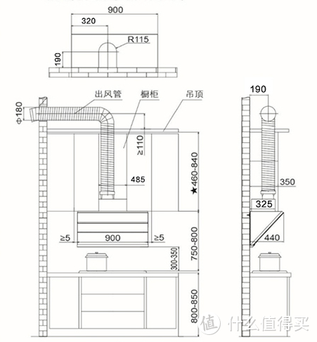 侧吸/顶吸？油烟机怎么选？2022年抽油烟机选购攻略|附方太/老板/华帝型号价格推荐