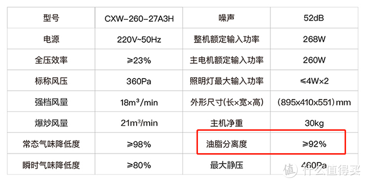 侧吸/顶吸？油烟机怎么选？2022年抽油烟机选购攻略|附方太/老板/华帝型号价格推荐