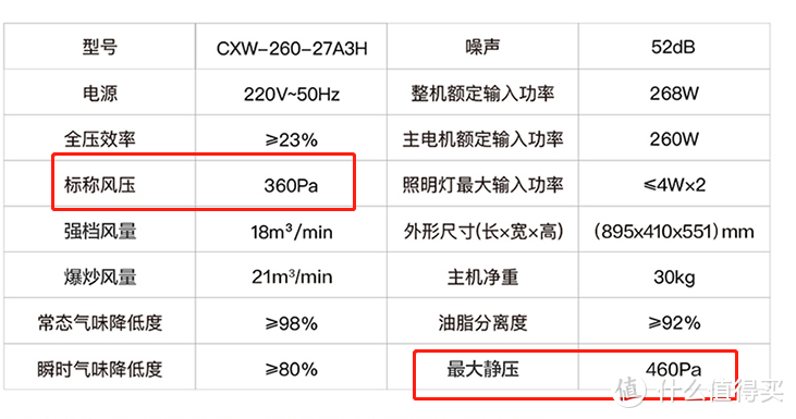 侧吸/顶吸？油烟机怎么选？2022年抽油烟机选购攻略|附方太/老板/华帝型号价格推荐