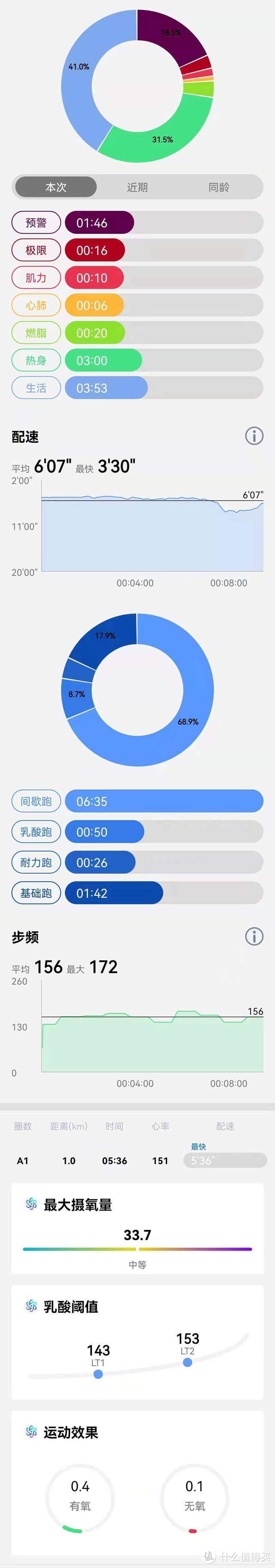 智能运动教练随身戴：EZON宜准运动手表R6