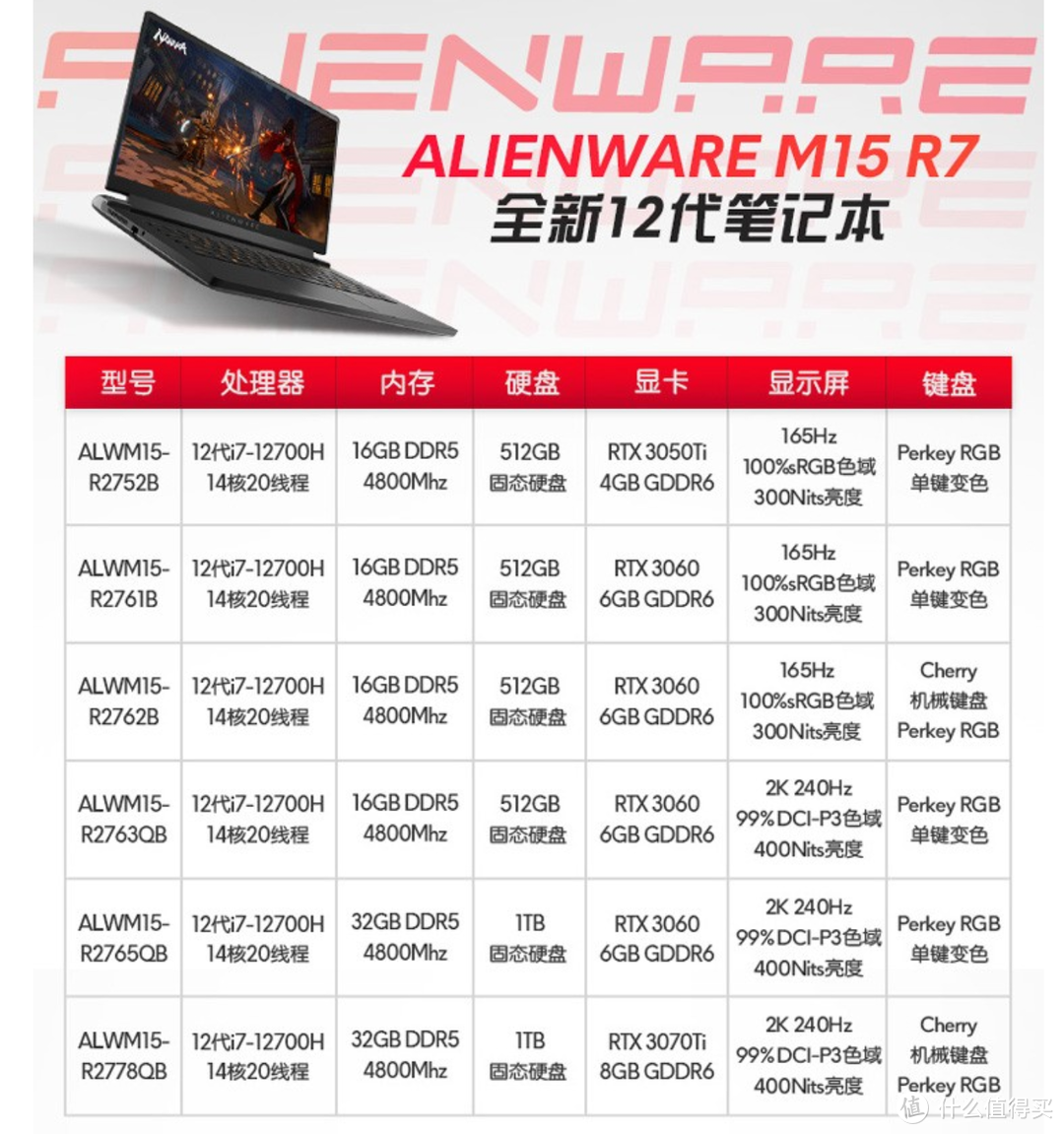 男人的快乐永远这么简单：Alienware m15 R7