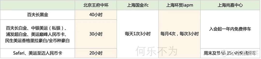 运通，新出免费大招。