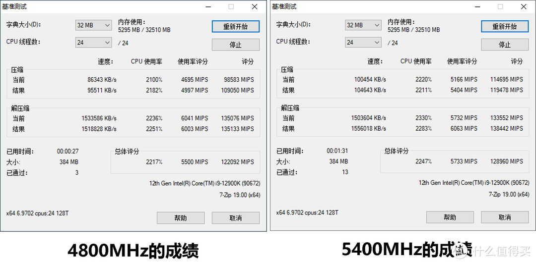 朗科绝影DDR5-4800内存评测：能超频+漂亮RGB，真香