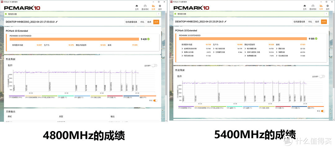 朗科绝影DDR5-4800内存评测：能超频+漂亮RGB，真香