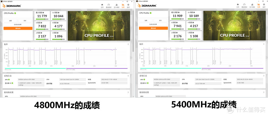 朗科绝影DDR5-4800内存评测：能超频+漂亮RGB，真香