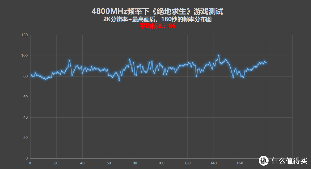 朗科绝影DDR5-4800内存评测：能超频+漂亮RGB，真香