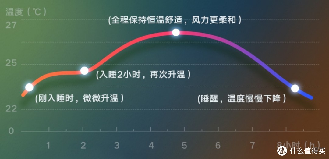 9款幸福家电，助力畅享居家舒适夏日