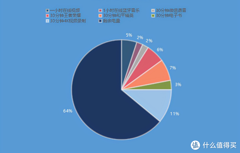 荣耀畅玩30体验：大电池长续航，高品质千元5G手机稳了？