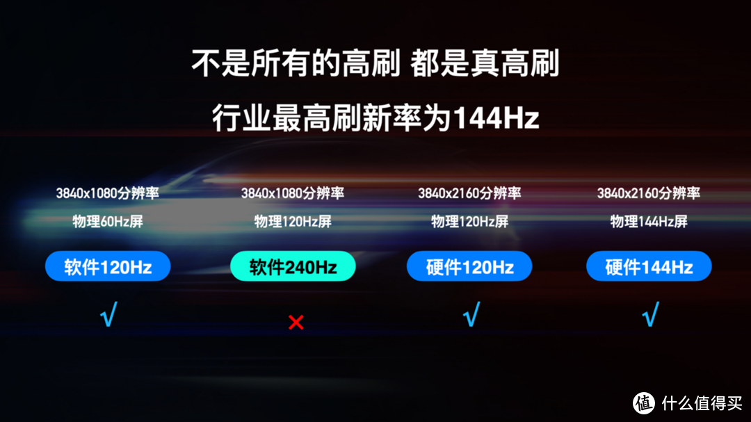 高刷电视刷新率越高越好？240Hz“软”高刷 VS全通道144Hz真高刷