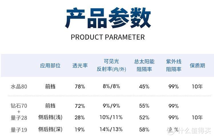 618汽车玻璃膜推荐——十大窗膜协会首选品牌