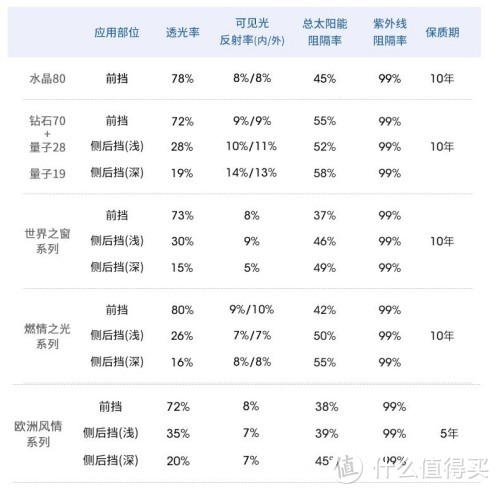 618汽车玻璃膜推荐——十大窗膜协会首选品牌