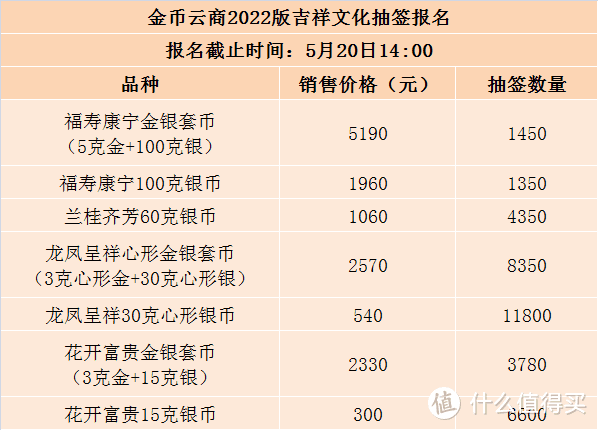 冲！几千利润！吉祥文化纪念币！预约哪一个？小哥给你说！