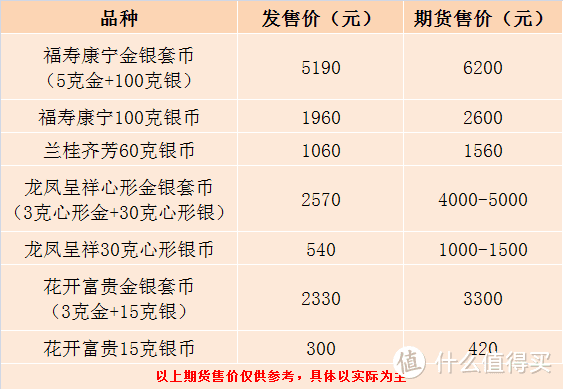 冲！几千利润！吉祥文化纪念币！预约哪一个？小哥给你说！